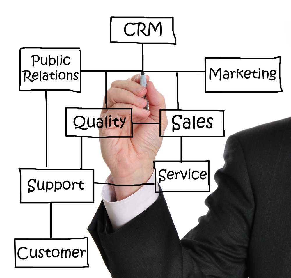 O CRM é uma ótima ferramenta para auxiliar no processo de vendas
