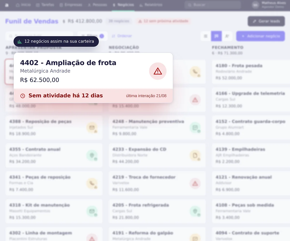 Quadro do funil de vendas do Agendor CRM com os negócios sinalizados por estado da próxima atividade, incluindo um negócio parado há 12 dias