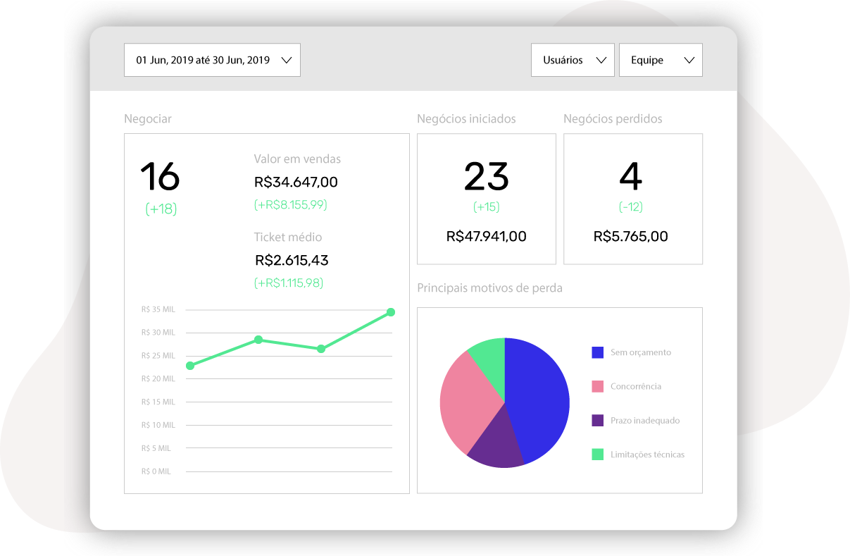 Dashboard de vendas