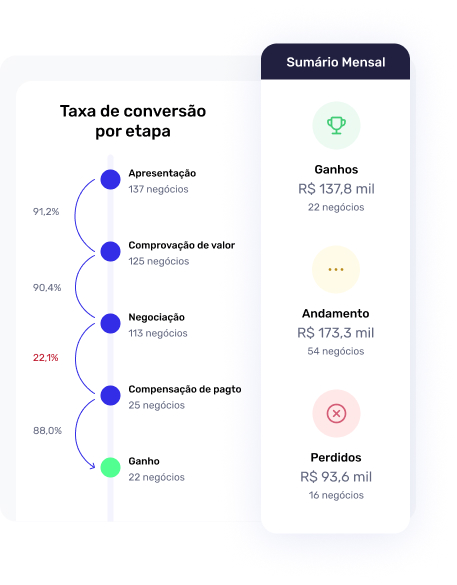 Plataforma de CRM do Agendor para vendas consultivas