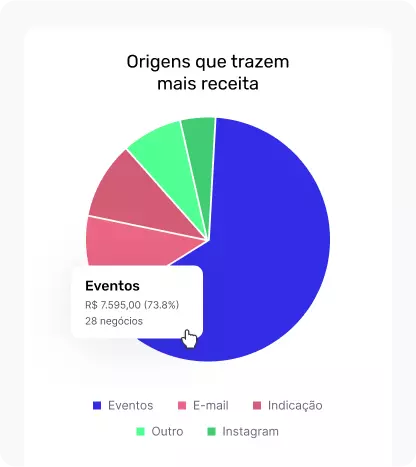 Agendor CRM para organizar o funil de vendas